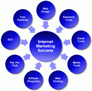 internet-marketing-success1